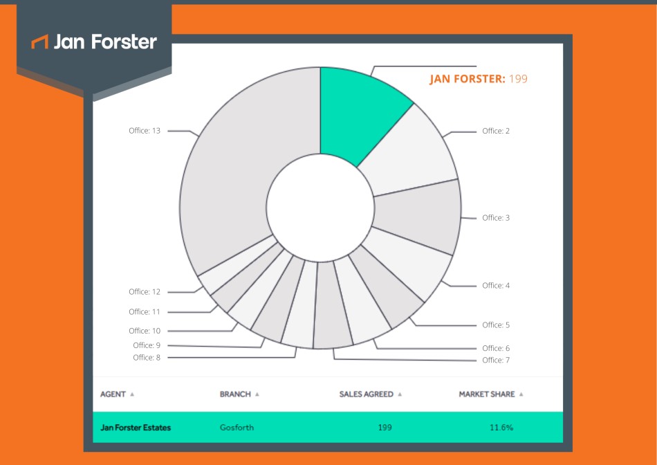 Rightmove graph